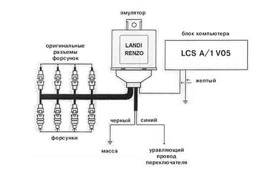 Принцип работы электроклапана на газовом редукторе автомобиля: подробный обзор и схема устройства